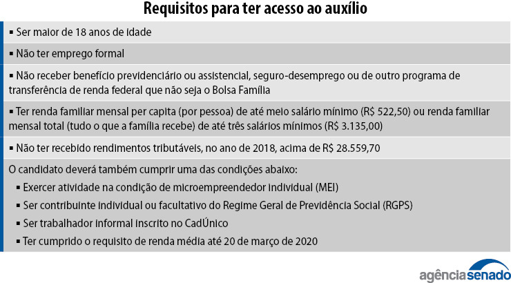 WhatsApp-Image-2020-03-30-at-19.53.10 Coronavírus: Senado aprova auxílio emergencial de R$ 600